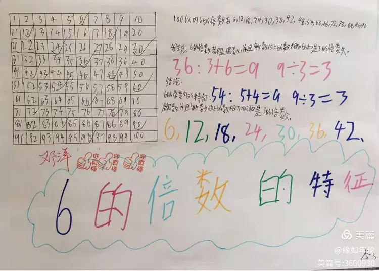 《探究6的倍数的特征》优秀作业展示